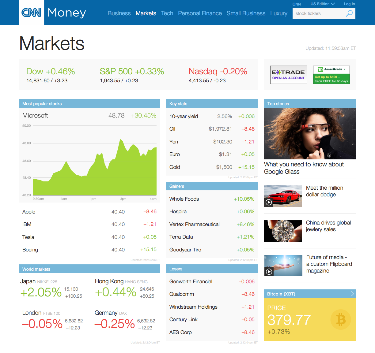 cnnmoney-markets