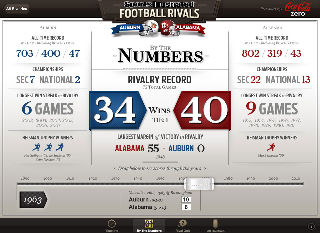 rivals-stats